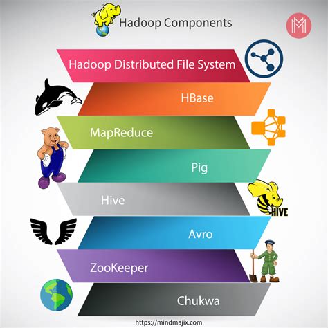 hadoop implementation examples