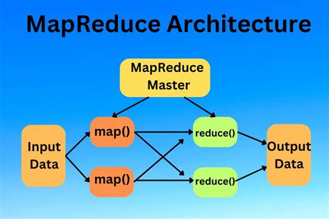 Hadoop Yarn Vs Mapreduce