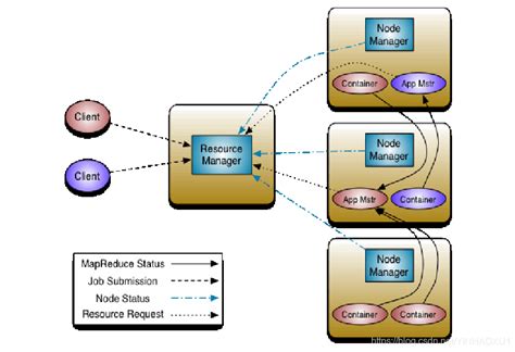 Hadoop Yarn.nodemanager.resource.memory-Mb