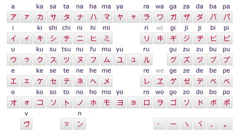 hafal hiragana katakana n5