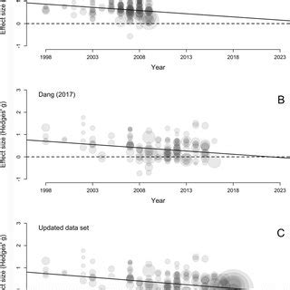 hagger et al. 2010