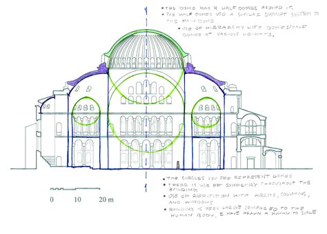 hagia sophia dome diameter