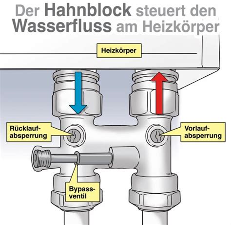 Heizkörperanschlussamatur Hahnblock Rücklaufverschraubung Absperrverschraubung