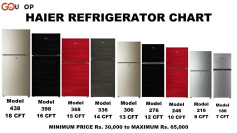 Haier Refrigerator Sizes