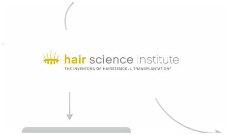 Hair Science Institute Review LinkedIn