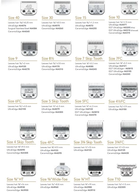 hair clipper guide chart