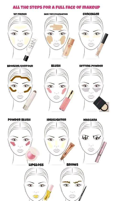 hair styles examples design guide tutorial tutorial tutorial examples tutorial guide