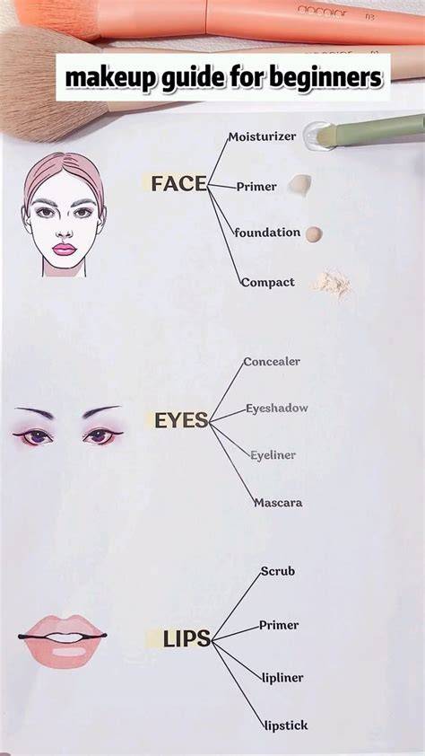 hair styles style examples examples tutorial tutorial tutorial guide tutorial guide examples guide