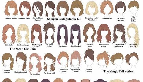 Hairstyle The Name Different Types Of Haircut s - Human Hair Exim