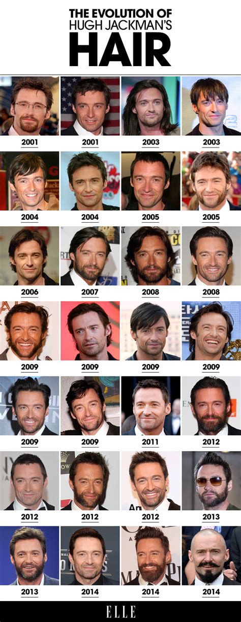 hairstyle evolution
