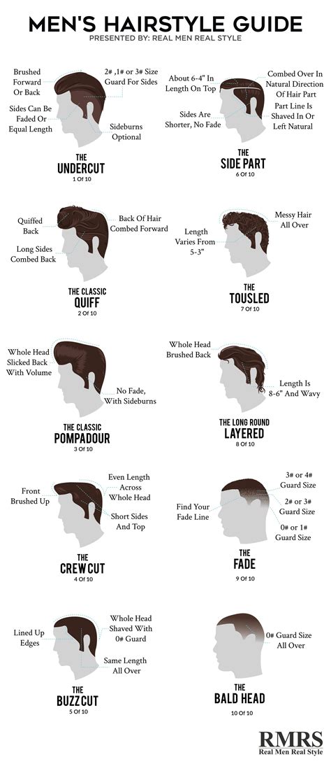 The Barber Hairstyle Guide Poster what hairstyle is best for me