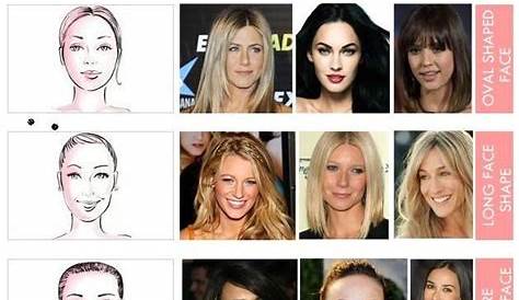 Hairstyles Quiz Which Would Suit Me 14+ Women Are Getting In 2021