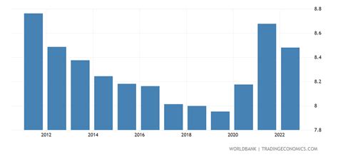 haiti death rate 2023