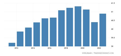 haiti life expectancy 2023