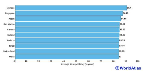 haiti life expectancy 2024