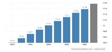 haiti population 2023 by age