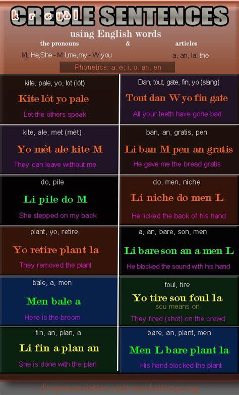 haitian french creole to english