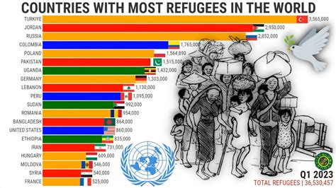 haitian refugee crisis 2023