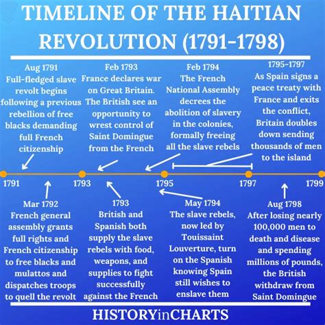 haitian revolution summary