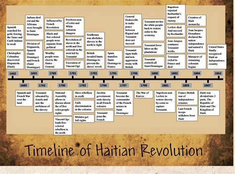 haitian revolution timeline major events