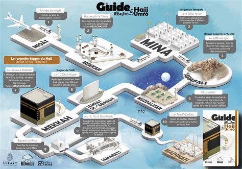 Hajj 2025 Dates: What to Expect This Year
