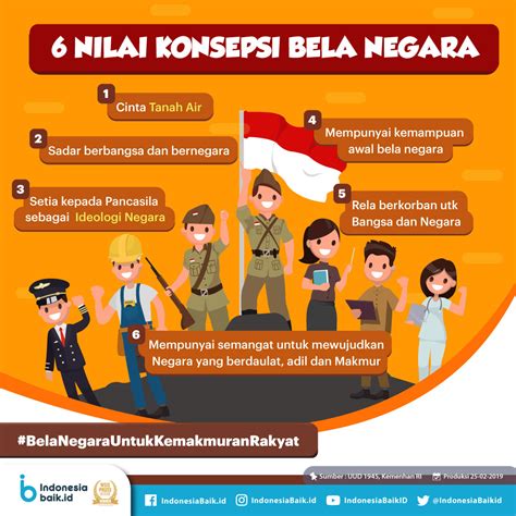 Hak dan Kewajiban Bela Negara Indonesia Baik