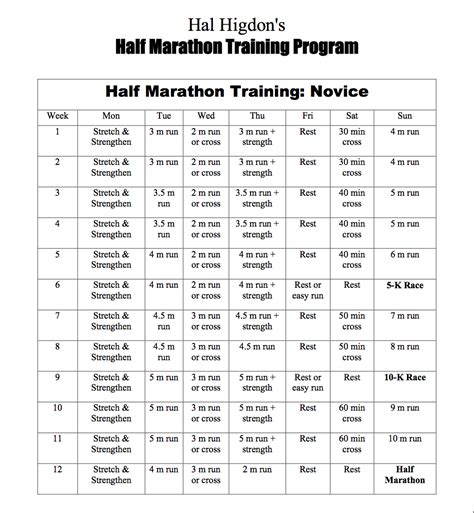 hal higdon beginner half marathon plan