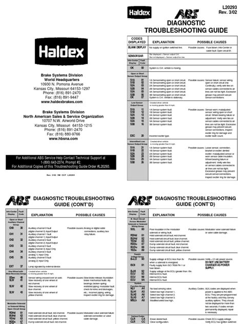 Repair Guides