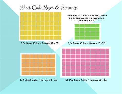 1/4, 1/2, and full sheet cake sizing Full sheet cake