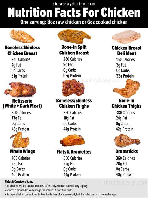 How Many Calories in Roasted Chicken How Many Calories Counter