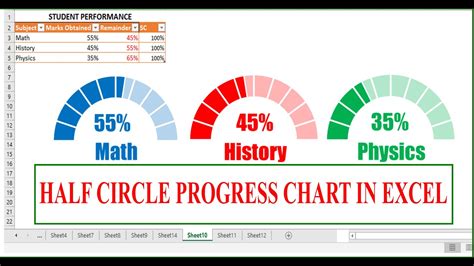Half Circle Progress Chart In Excel