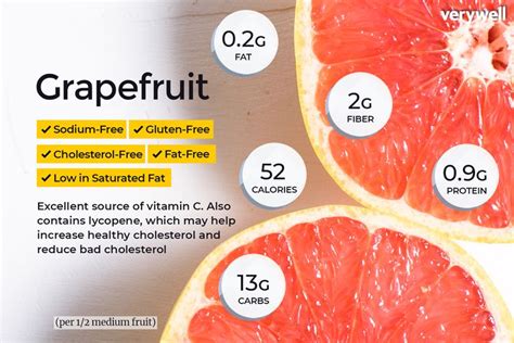 Half Grapefruit Carbs