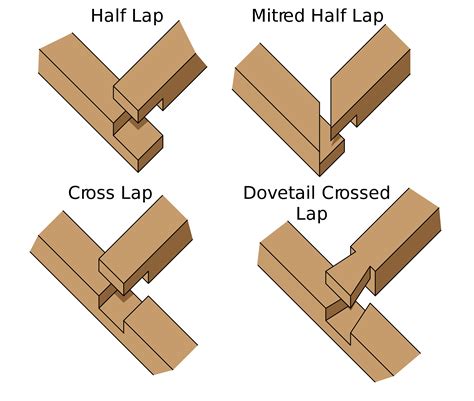 Half Lap Vs Dowel Joint