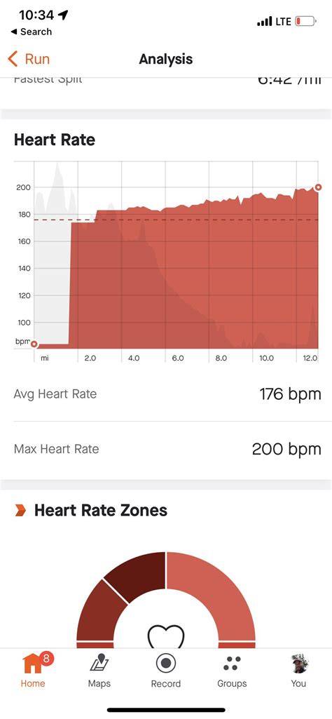 Heart Rate Zones Team Run4PRs Coaching