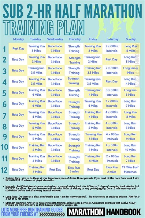 half marathon training plan 2 hours