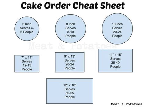 half of sheet cake size
