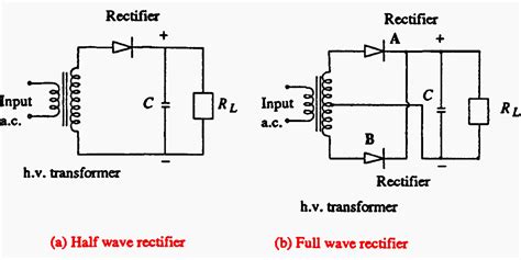 Half Wave Rectifier And Full Wave Rectifier Experiment