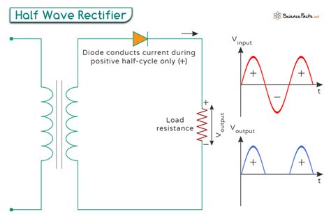 Half Wave Rectifier Experiment Theory