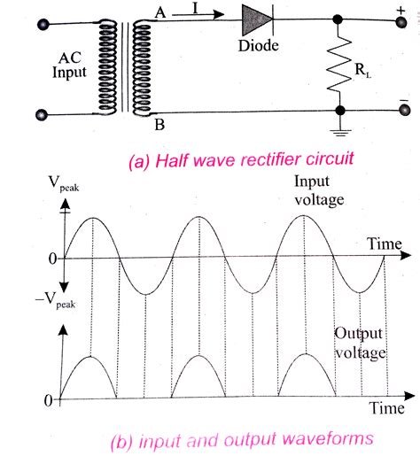 Half Wave Rectifier Simple Explanation