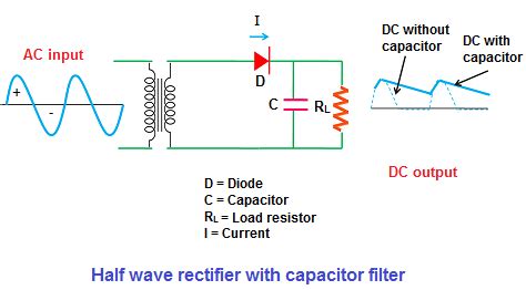 Half Wave Rectifier With Filter