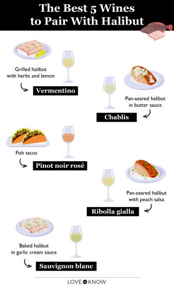 Halibut Wine Pairing