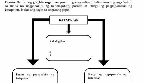 Ano Ang Tagalog Ng Graphic Organizer