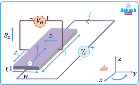 hall effect definition in engineering physics