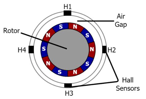 Hall Effect Encoder