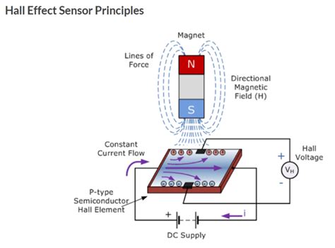 Hall Effect Sensor Array