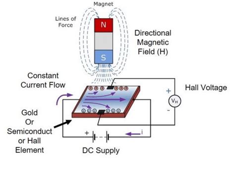 Hall Effect Sensor Working Principle Pdf