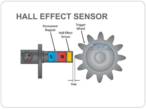 Hall Effect Sensor Working Principle Ppt