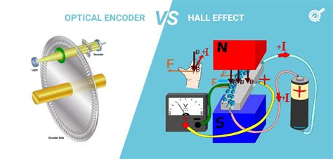 hall effect vs optical encoder