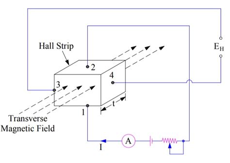 Hall Transducer