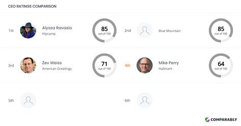 Hallmark Cards Competitors